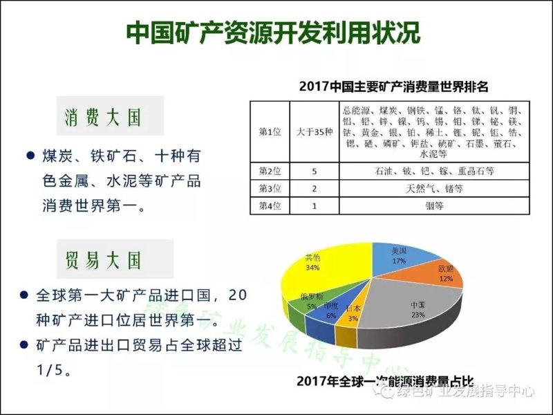 矿产品贸易